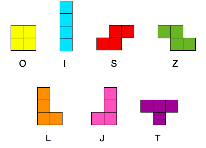 Les différents tetrominos du jeu Tetris